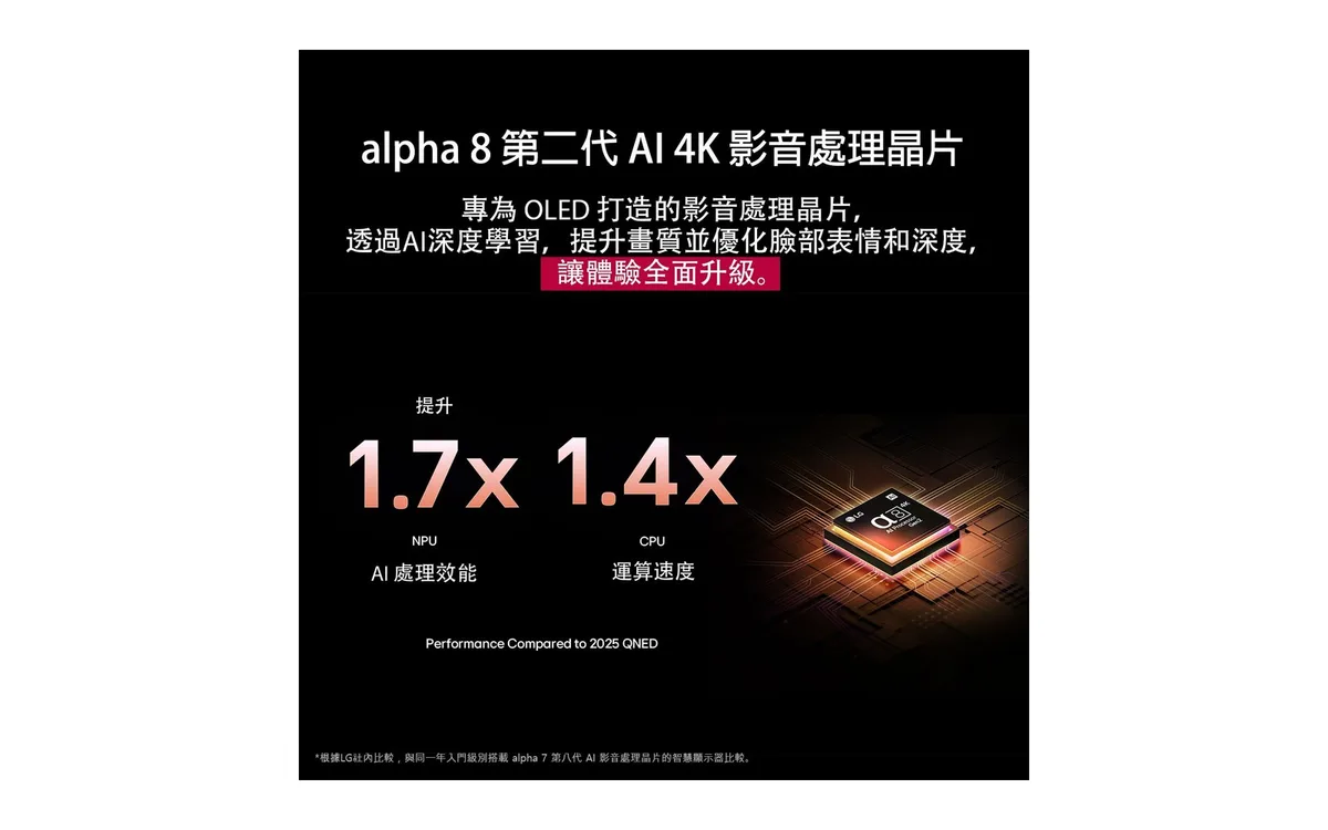 LG 75QNED86ATA 產品圖片 4