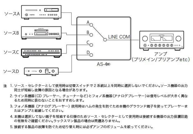 LUXMAN AS-4III 產品圖片 2