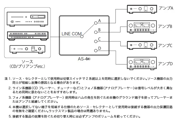 LUXMAN AS-4III 產品圖片 3