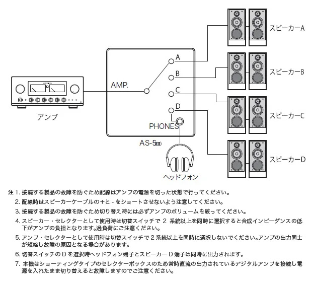LUXMAN AS-5III 產品圖片 2