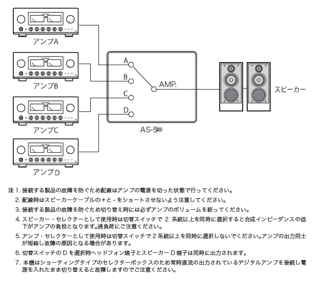 LUXMAN AS-5III 產品圖片 3