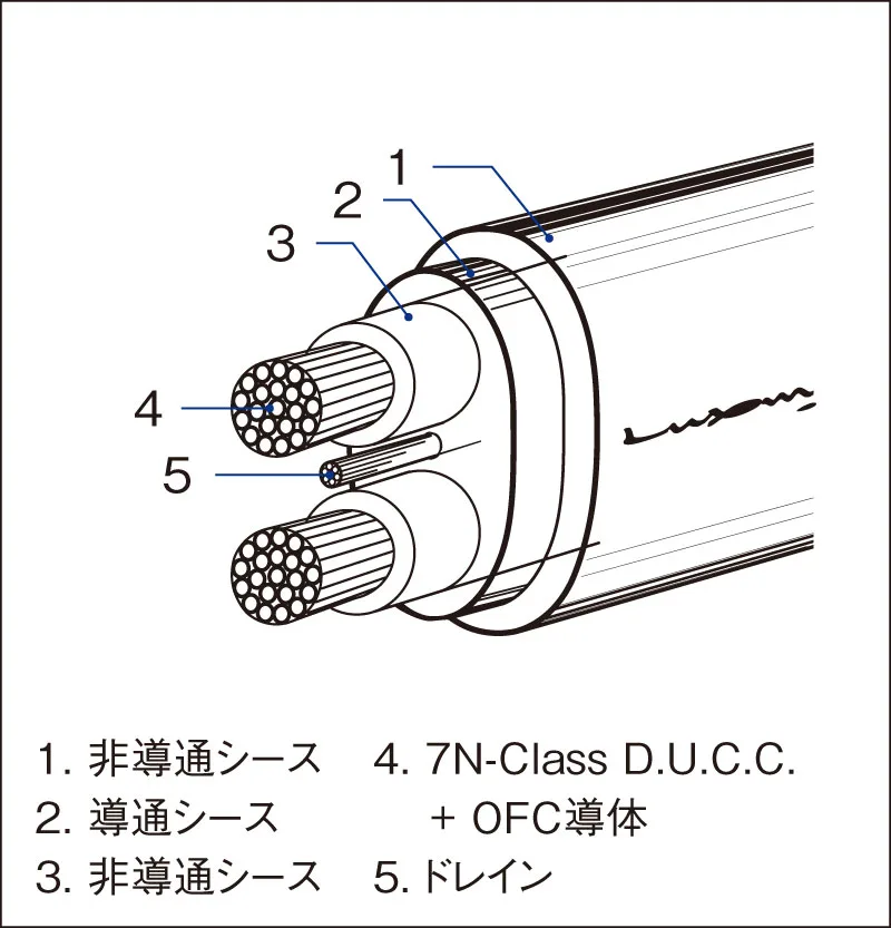 LUXMAN JPS-15000 產品圖片 2